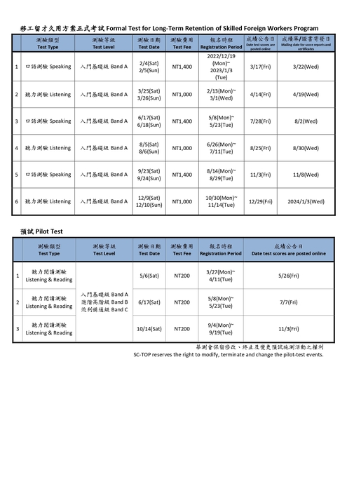 【考試】2023年華語文能力測驗(TOCFL)正式考試時程表圖片
