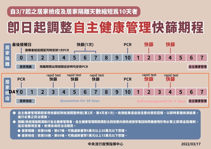 From March 7th,inbound flight passengers quarantine for 10+7 daysImage